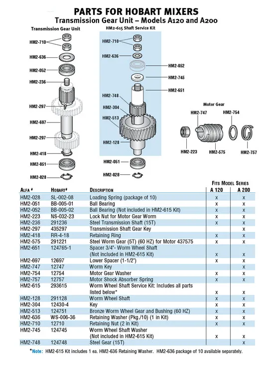 Hobart - HM2-297 - Transmission Shaft Gear Key Transmission Gear Unit - Models A120 and A200/Parts for Hobart Mixers