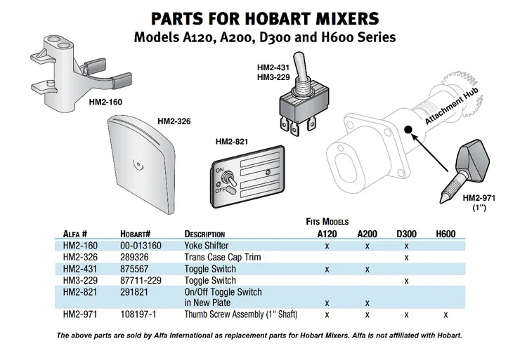 Hobart - HM2-326 - Trans Case Cap Trim Parts for Hobart Mixers - D300